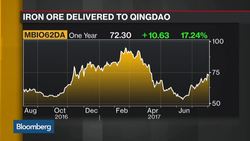 Westpac's Rennie Sees Short-Term Strength for Iron Ore News Clip