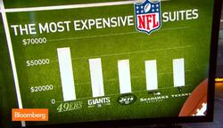 NFL Fans Pay the Price to Live the Suite Life News Clip