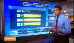 Here's Why Oil Futures Have Fallen to a Two-Year Low News Clip