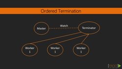 Learning Akka (Video 41) Instructional Video