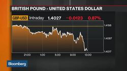 Global Business Report: BOE, InterContinental, Trudeau News Clip