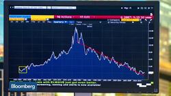 Inflation, Growth Create Market Sweet Spot: Turnill News Clip