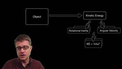Kinetic Energy Instructional Video