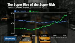 Super-Rich Teach the 1% How to Really Make Money News Clip