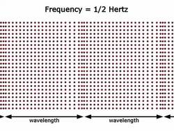 Half hertz waveform on white background Stock Footage