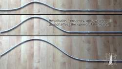 Wave Speed Equation Derivation and Demonstration Instructional Video