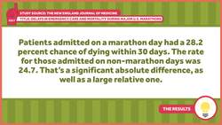 Marathons Kill People, but not Usually Runners Instructional Video