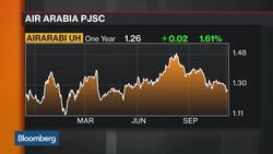 Air Arabia CEO on 3Q Earnings, Expansion Plans News Clip
