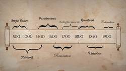 TED-ED: Why should you read James Joyce's "Ulysses"? - Sam Slote Instructional Video