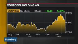 Vontobel CEO Staub Says Volatility Is a Return to Normal News Clip