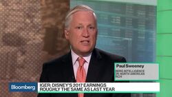 Why Disney Shares Are Tumbling After Iger's Comments News Clip