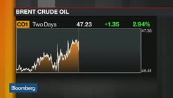 Oil Rises as U.S. Inventories Drop News Clip