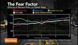 Can Ebola Fear Factor Impact U.S. Economic Growth? News Clip