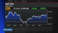 What's Driving Investor Sentiment in the U.S.? News Clip