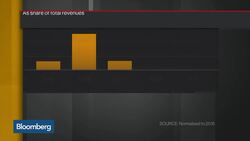 Cisco VP Diedrich on Acacia Deal, 5G, U.S.-China Spat News Clip