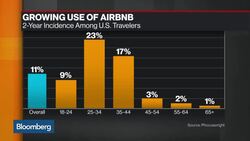 Kayak CEO Hafner: Airbnb Combats Hotel Price Gouging News Clip