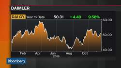 BMW, Daimler Pare Back Car-Sharing Service News Clip