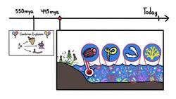 The Deadliest Ice Age Ever Instructional Video