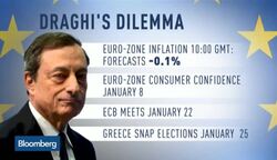 Could EU Inflation Bolster Draghis Calls for QE? News Clip