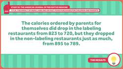 Sadly, Putting Calorie Counts on Menus is Ineffective Instructional Video