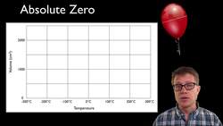 Ideal Gas Law Instructional Video