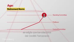 El camino al poder en China News Clip