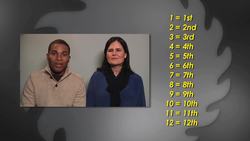 Numbers in English Instructional Video