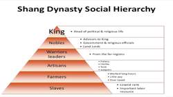 Ancient Chinese Civilization Explained Instructional Video