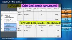 Steps to Prepare Final Statements in Accounting Cycle Instructional Video