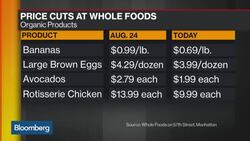 Amazon Wastes No Time in Cutting Whole Food Prices News Clip