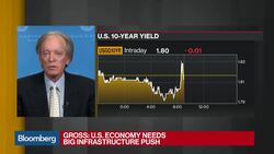 Bill Gross: Zero Percent Rates 'Distort' Capitalism News Clip