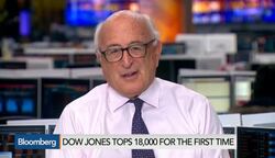 Santa Claus Rally Is in Full Force This Year: Weisberg News Clip