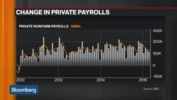 Is U.S. Employment Growth Topping Off? News Clip