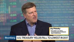 Is the Reflation Theme in the U.S. Done? News Clip