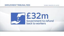 UK Government loses employment court case News Clip