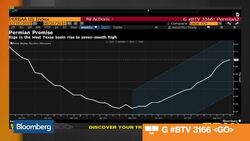 Oil Discoveries Lowest Since 1947 News Clip