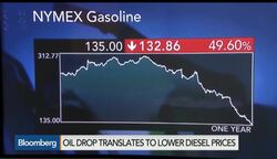 How Lower Oil Prices Impact Pollution Challenges News Clip