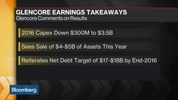 Markets React to Glencore Earnings News Clip
