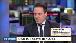 Lack of Options Will Keep Investors in the Dollar: Eibl News Clip