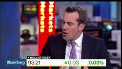 President Trump: Why Investors Aren't Worried, Yet News Clip