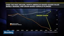 Bakers Look at Protein to Boost Sales News Clip