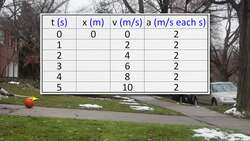 (examples only) Understanding Uniformly Accelerated Motion Instructional Video