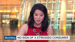 Deep Dive: Credit Cards, Home Sales, Volatility News Clip