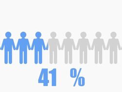 100% of people Stock Footage