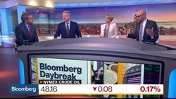 U.S. Reflation and the Commodities Market News Clip