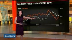 Target vs. Wal-Mart: Inside the Numbers News Clip