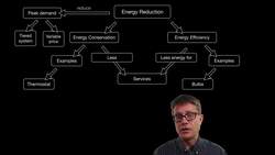 Energy Reduction Instructional Video