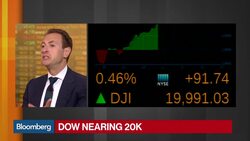 How Emerging Markets Will Fare Under Trump News Clip