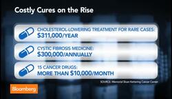 Waging War Against Expensive Medications News Clip