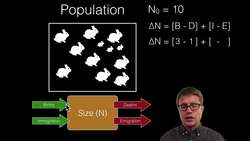 Population Ecology Instructional Video